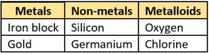 cbe-questions-science-class-9-ch-2-q-44-d
