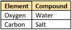 cbe-questions-science-class-9-ch-2-q-46-b