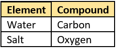 cbe-questions-science-class-9-ch-2-q-46-c