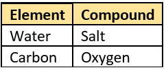 cbe-questions-science-class-9-ch-2-q-46-d