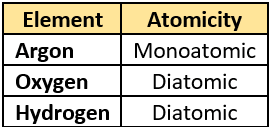 cbe-questions-science-class-9-ch-3-q-11