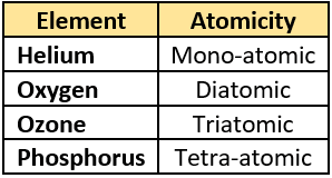 cbe-questions-science-class-9-ch-3-q-12