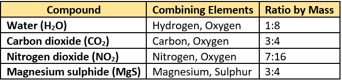 cbe-questions-science-class-9-ch-3-q-14