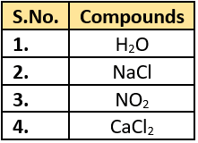 cbe-questions-science-class-9-ch-3-q-17