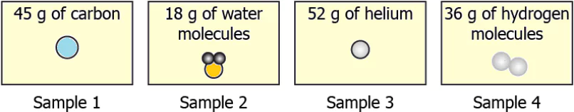 cbe-questions-science-class-9-ch-3-q-22