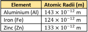 cbe-questions-science-class-9-ch-3-q-6
