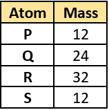 cbe-questions-science-class-9-ch-3-q-9
