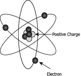 cbe-questions-science-class-9-ch-4-q-3-b