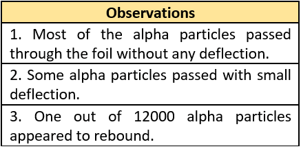 cbe-questions-science-class-9-ch-4-q-6