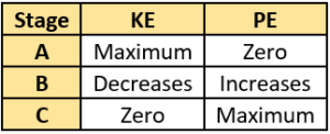 cbe-questions-science-class-9-ch-10-q-14-b
