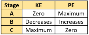 cbe-questions-science-class-9-ch-10-q-14-d