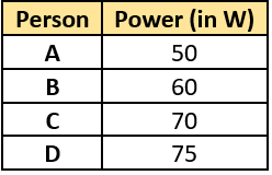 cbe-questions-science-class-9-ch-10-q-15