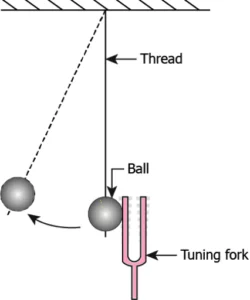cbe-questions-science-class-9-ch-11-q-1