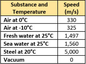 cbe-questions-science-class-9-ch-11-q-10