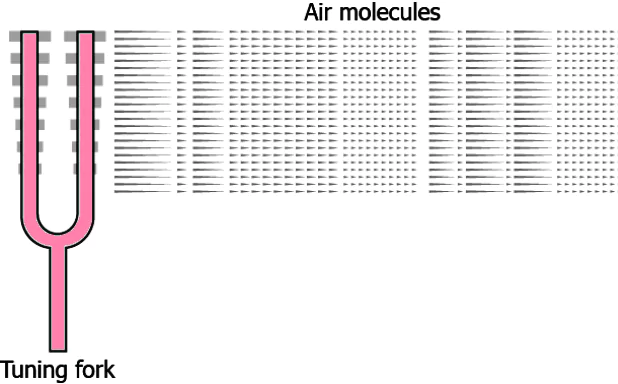 cbe-questions-science-class-9-ch-11-q-3