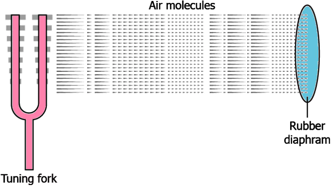 cbe-questions-science-class-9-ch-11-q-4