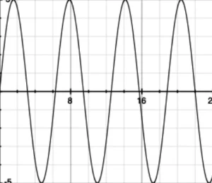 cbe-questions-science-class-9-ch-11-q-7-a