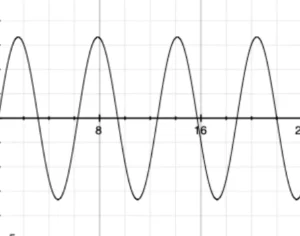 cbe-questions-science-class-9-ch-11-q-7-c