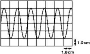 cbe-questions-science-class-9-ch-11-q-8