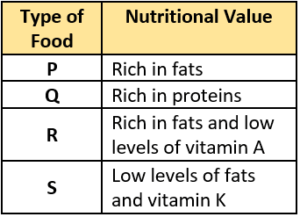 cbe-questions-science-class-9-ch-12-q-23