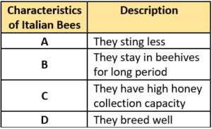 cbe-questions-science-class-9-ch-12-q-28