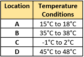 cbe-questions-science-class-9-ch-12-q-4