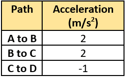 cbe-questions-science-class-9-ch-7-q-10-a