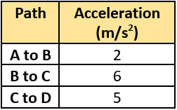 cbe-questions-science-class-9-ch-7-q-10-b