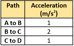 cbe-questions-science-class-9-ch-7-q-10-d