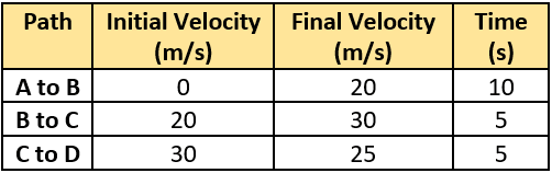 cbe-questions-science-class-9-ch-7-q-10
