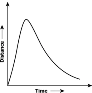 cbe-questions-science-class-9-ch-7-q-11-d