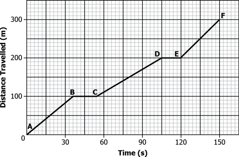 cbe-questions-science-class-9-ch-7-q-12