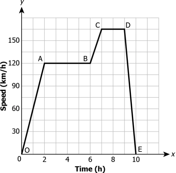 cbe-questions-science-class-9-ch-7-q-14