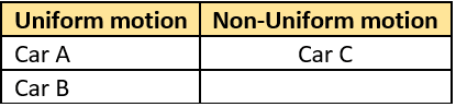 cbe-questions-science-class-9-ch-7-q-4-a