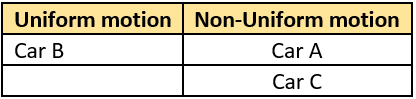 cbe-questions-science-class-9-ch-7-q-4-b