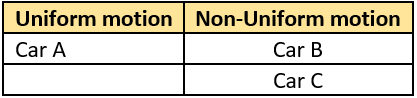 cbe-questions-science-class-9-ch-7-q-4-c
