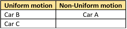 cbe-questions-science-class-9-ch-7-q-4-d