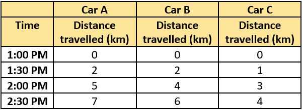 cbe-questions-science-class-9-ch-7-q-4
