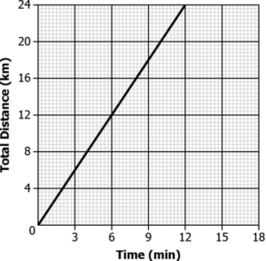 cbe-questions-science-class-9-ch-8-q-1
