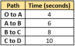 cbe-questions-science-class-9-ch-8-q-2-table