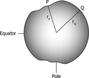 cbe-questions-science-class-9-ch-9-q-14