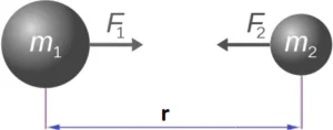 cbe-questions-science-class-9-ch-9-q-18