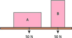 cbe-questions-science-class-9-ch-9-q-22