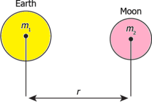 cbe-questions-science-class-9-ch-9-q-8