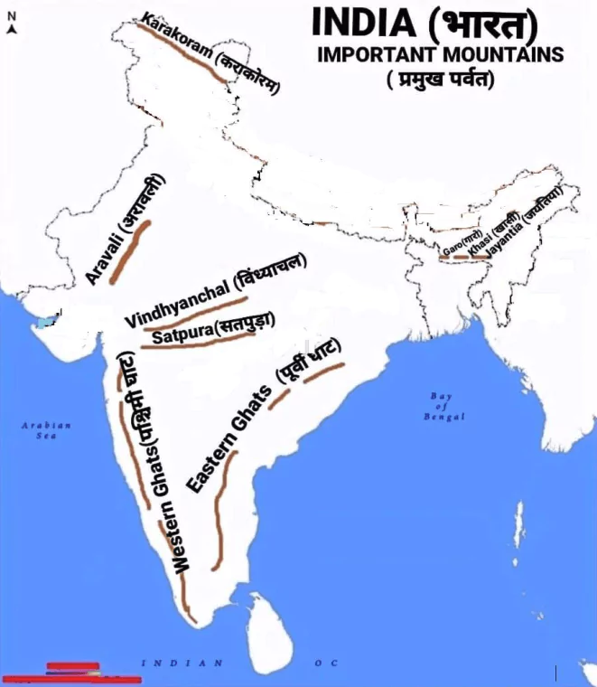 Important Mountains Map