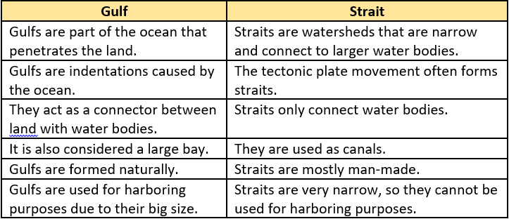 intext-geography-class-11-ch-1-q-1-intext