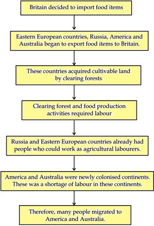 ncert-solutions-history-class-10-ch-2-q-2-intext