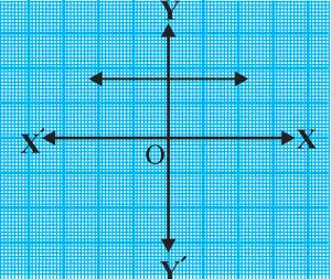 NCERT Solutions Maths Chapter 2 Exercise 2.1 Q.1-i