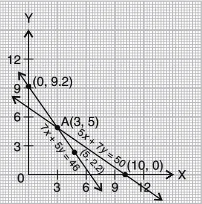 NCERT Solutions Maths Chapter 3 Exercise 3.1 Q.1-ii
