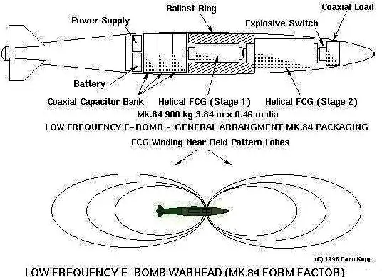 What is E-Bomb?